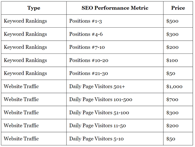 The Pitfalls of Pay-for-Performance SEO: Why It's Best to Avoid 1 example pay for performance