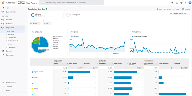 ga conversion tracking