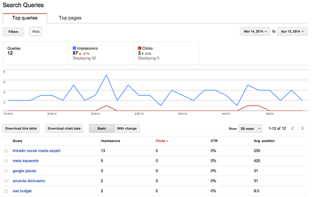 New Website SEO: 6 Steps to Future Success 7 gsc queries