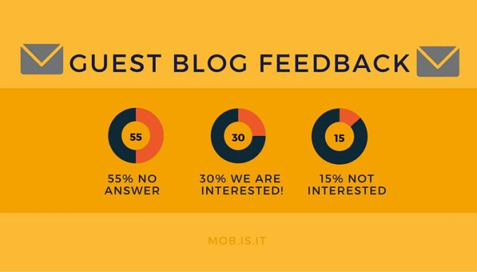 Guest Posting in 2020 - How to Do it and Get Crazy Results 2 guest blog feedback