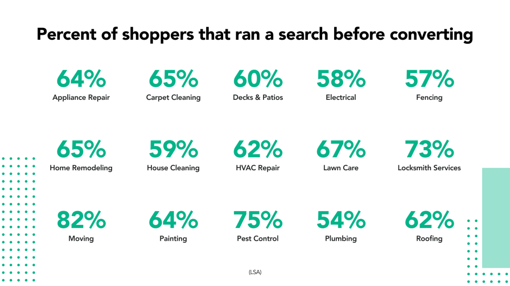 The 15 Best SEO Companies for Home Services of 2025 1 home services 1