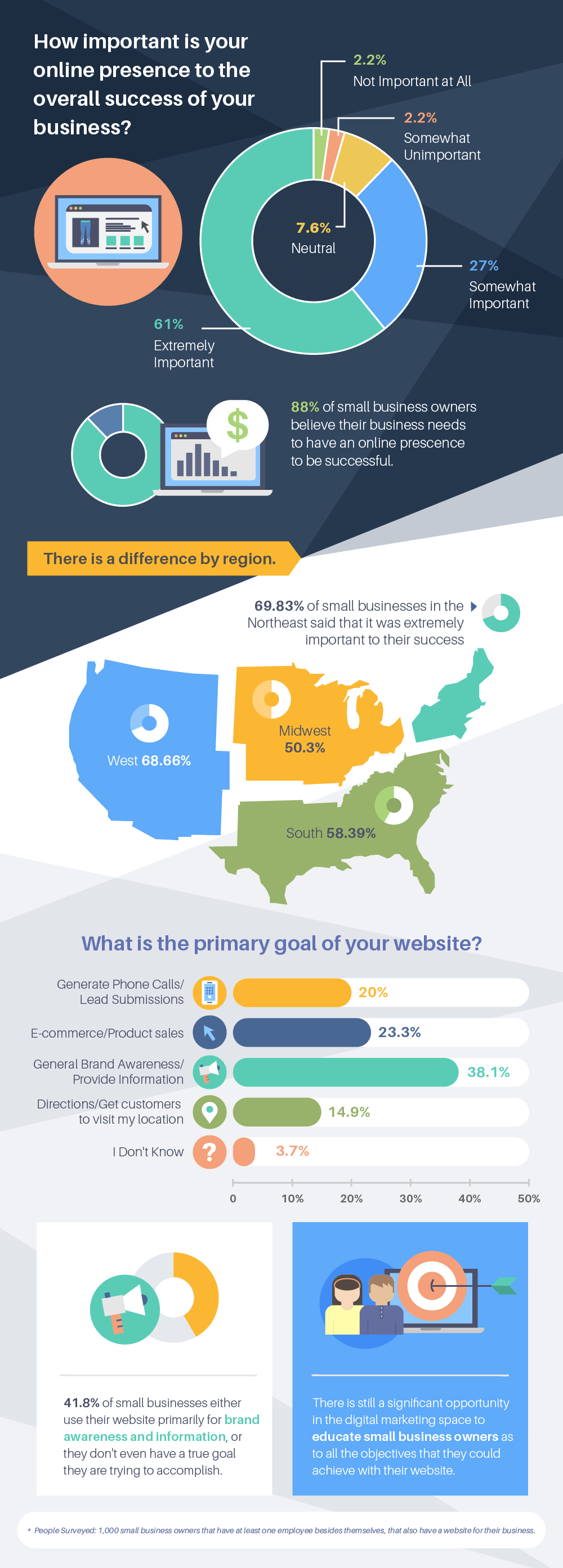 HV SMBSEOArticleGraphics D2 A1 Mar14