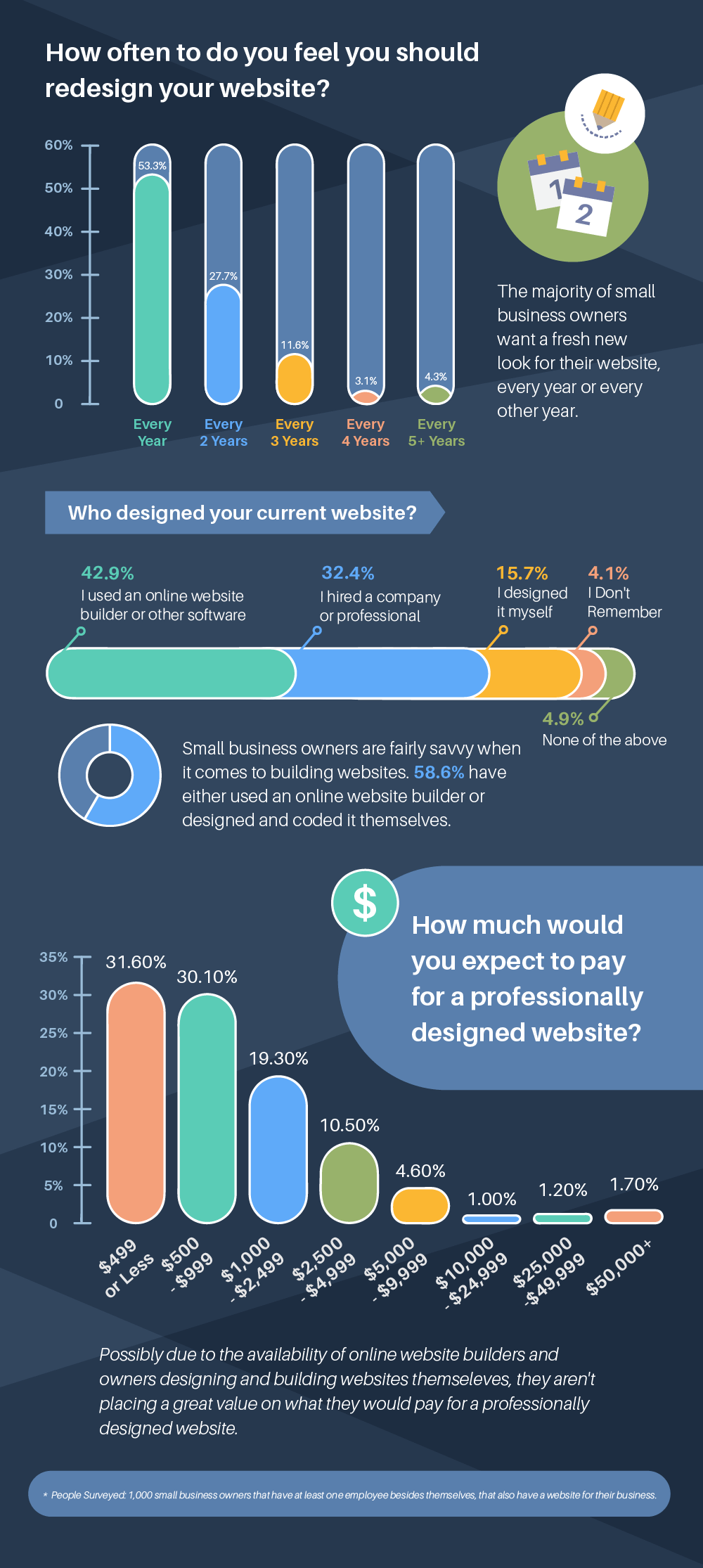 HV SMBSEOArticleGraphics D2 A2 Mar14