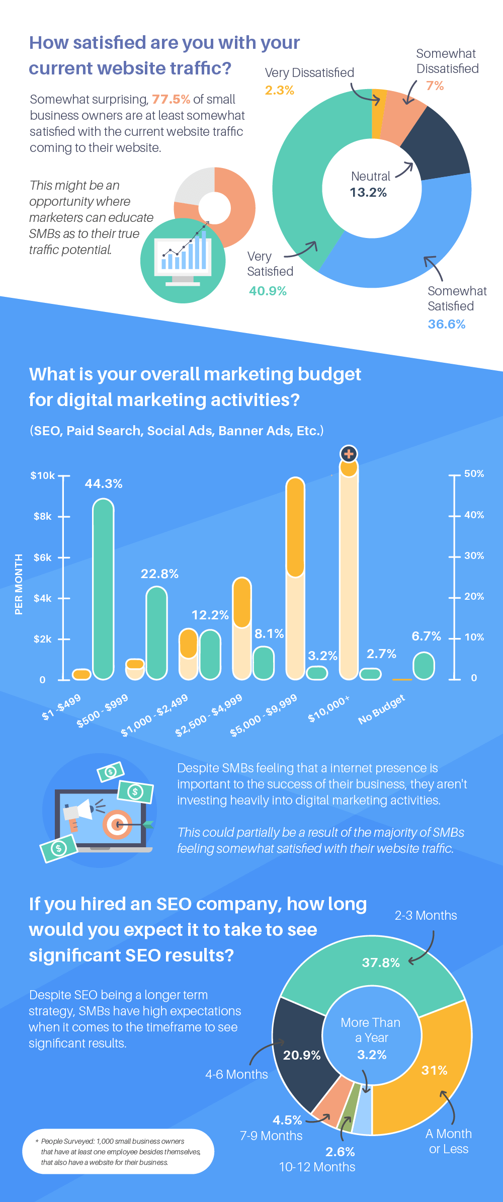 HV SMBSEOArticleGraphics D2 A3 Mar14