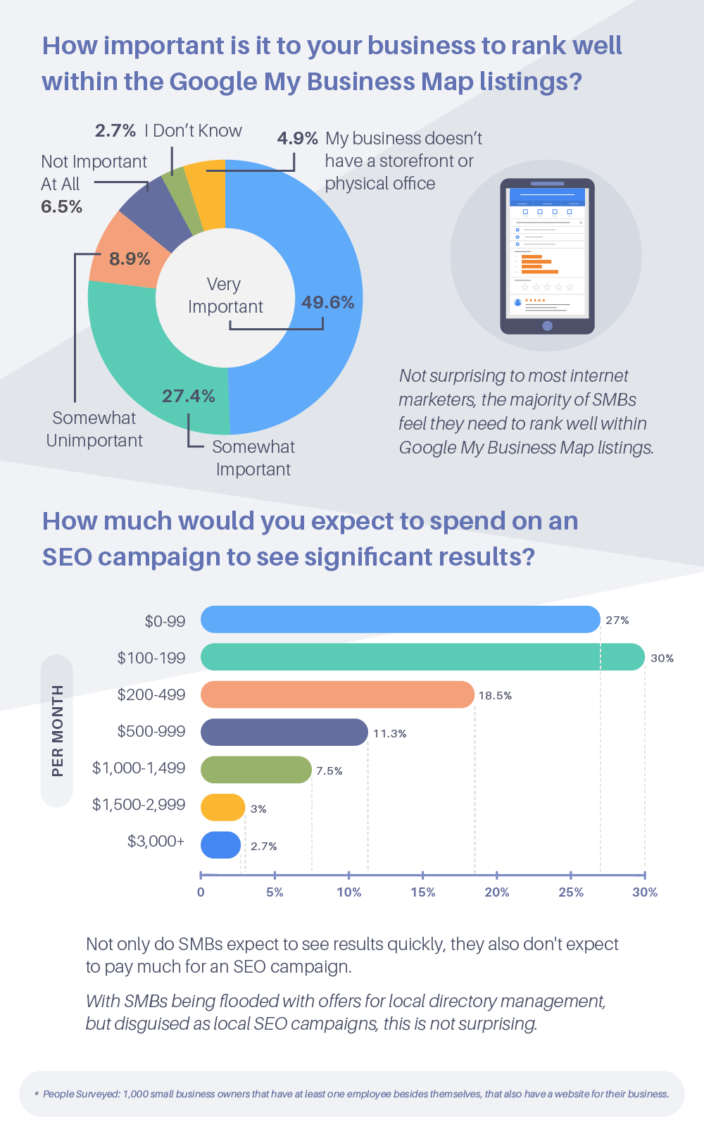HV SMBSEOArticleGraphics D2 A4 Mar14