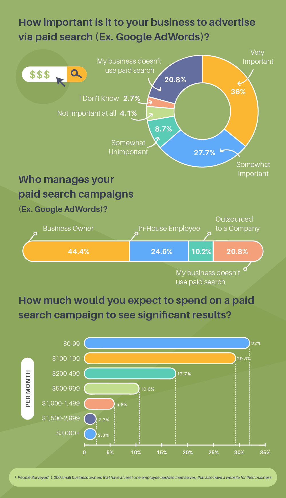 HV SMBSEOArticleGraphics D2 A5 Mar14