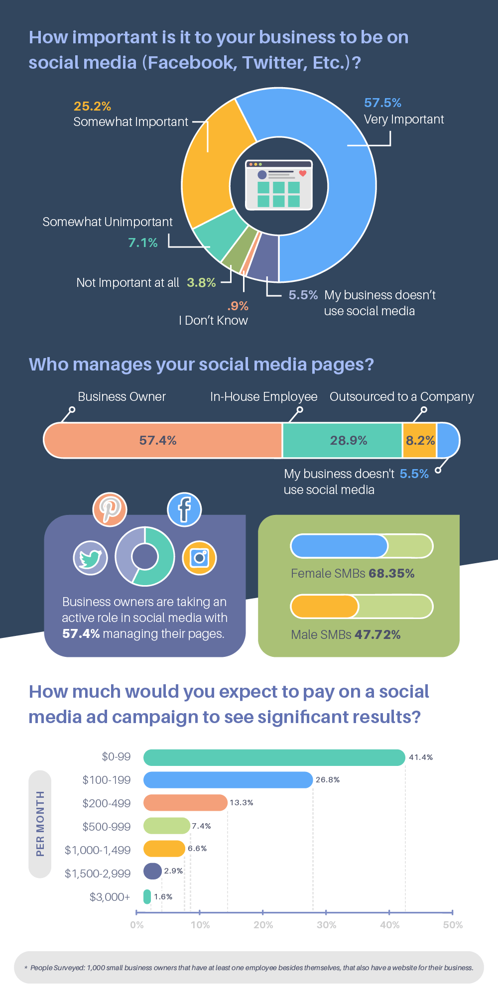 HV SMBSEOArticleGraphics D2 A6 Mar14