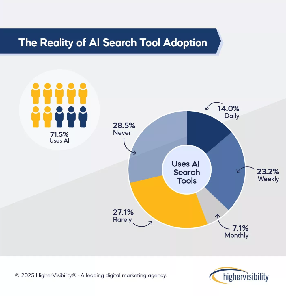 Is SEO Worth It in 2025? Analyzing the ROI of Organic Search 1 image 15
