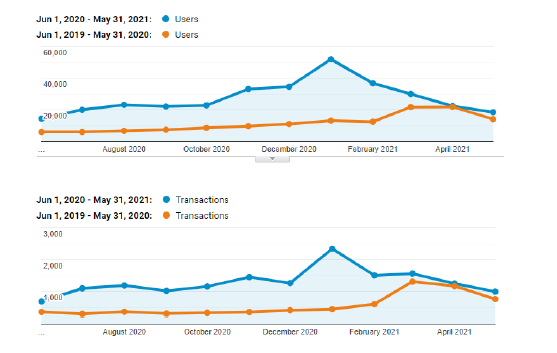E-Commerce SEO Best Practices for 2025 (Guaranteed to Boost Sales) 1 image 26
