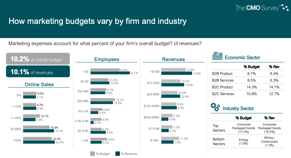 How to Plan an Effective Marketing Budget in 2025 1 image 24