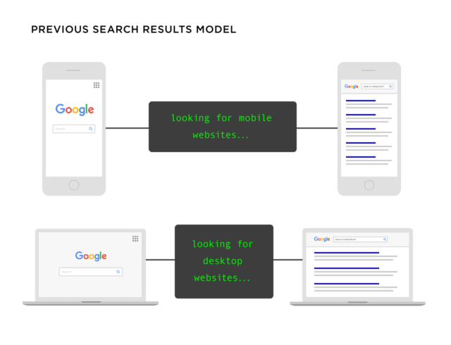 Mobile SEO: Why It Matters More Than Ever in 2025 1 image 80