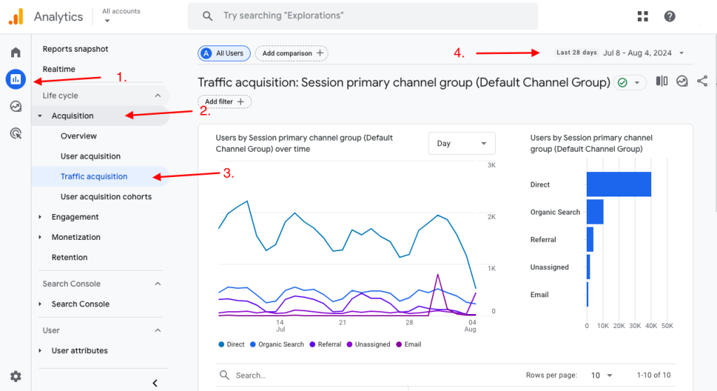 How to Check Your Google Website Traffic 1 image 54