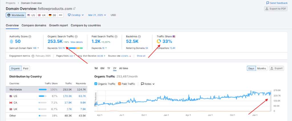 7 Qualities of a Great SEO Company 1 image 7