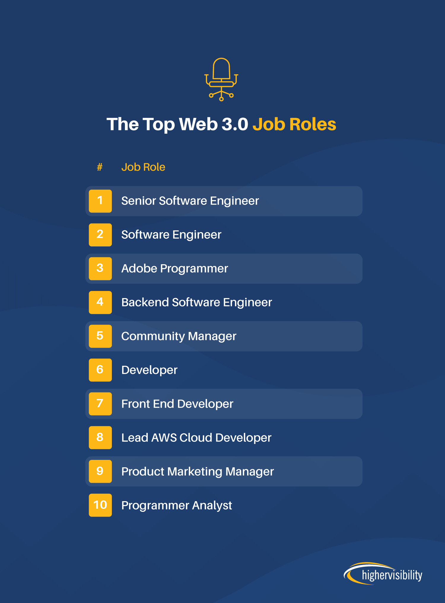 The Most In-Demand Web 3.0 Skills 1 Job Roles
