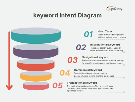 How to Optimize Your Product Pages for SEO - PDP Optimization 1 keyword intent
