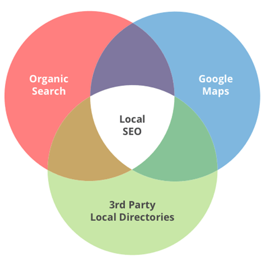 Local SEO for Multi-Location Businesses: How to Guide 2 local seo relevance