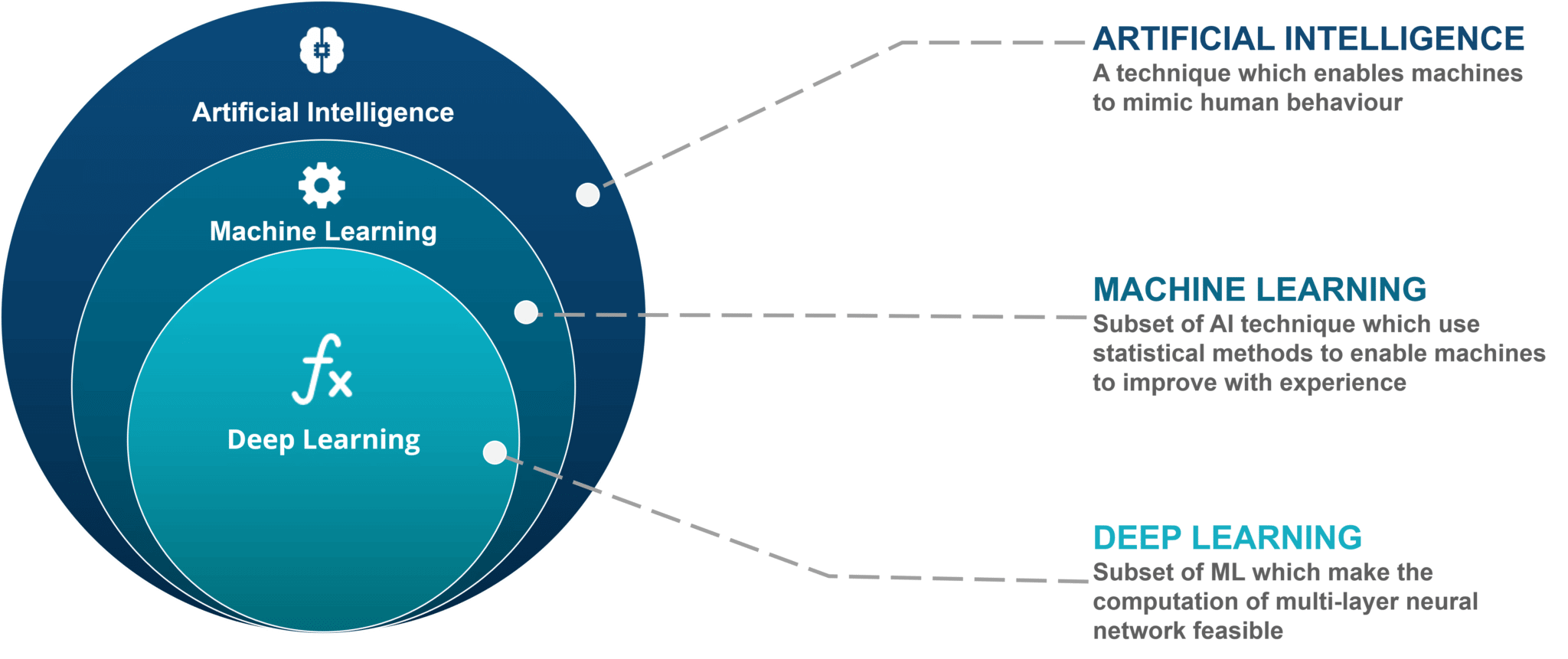 SEO Trends 2019: The Latest & Most Current Tactics that Actually Work 4 machine learning