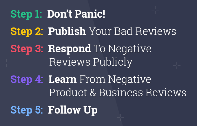 Local SEO for Multi-Location Businesses: How to Guide 4 main qimg f70d6d60427be699939921d28a2619d5