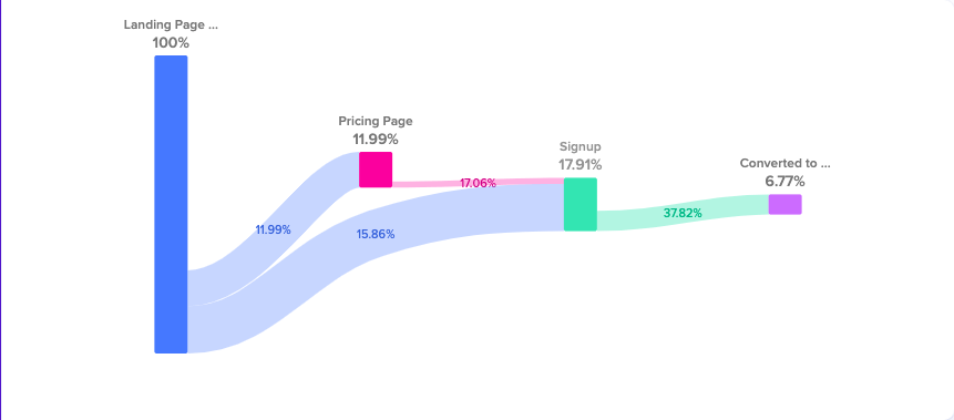 Creating Buyer Personas for Effective Marketing 9 marketing funnel