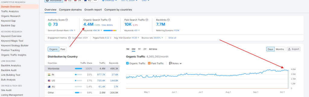 SEO Performance Tracking: Tips to Measure and Improve SEO 1 Picture2
