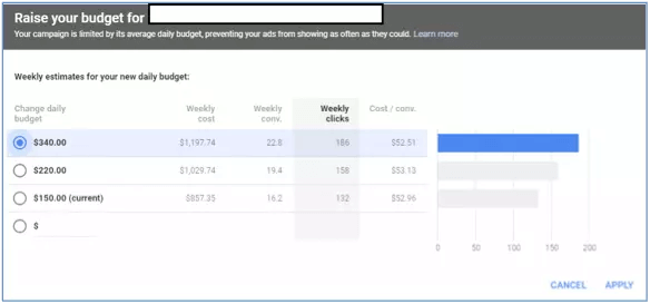 What is PPC Management? How to Succeed at Pay-Per-Click 2 ppc budgeting