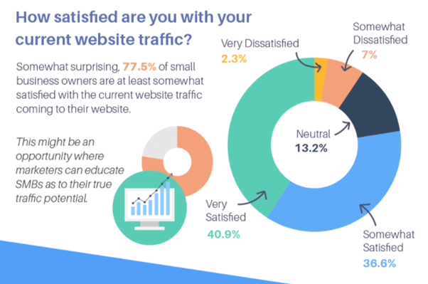 How to Hire an SEO Expert Without Getting Burned: What You Need to Know 2 satisfied with current website