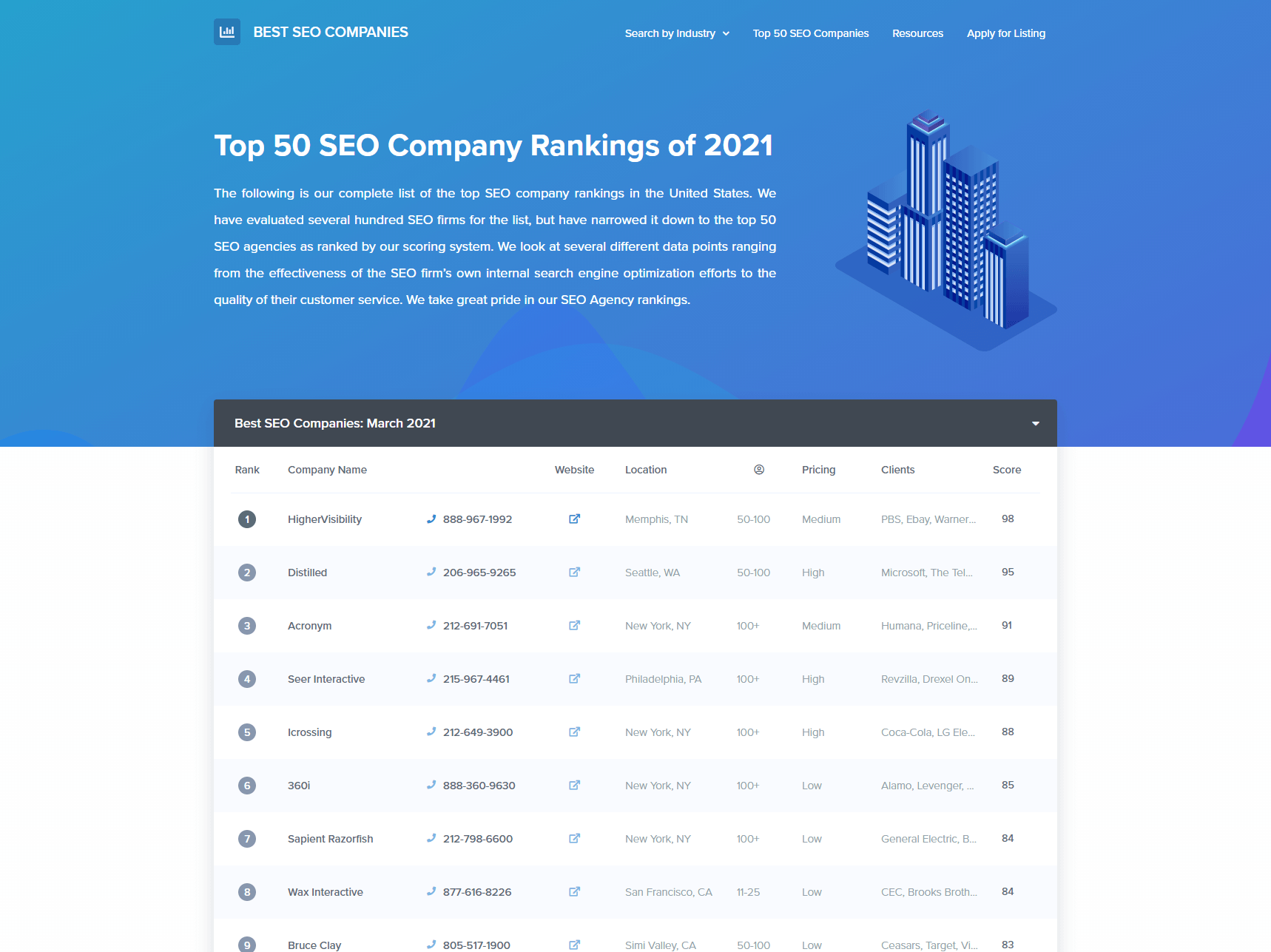 How to Hire an SEO Expert Without Getting Burned: What You Need to Know 3 screenshot www.bestseocompanies.com 2021.03.10 11 29 51