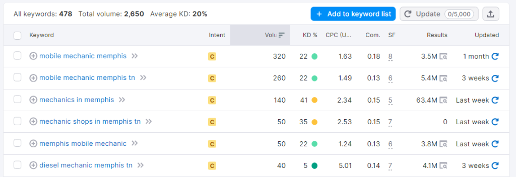 screenshot www.semrush.com 2023.10.23 11 00 11