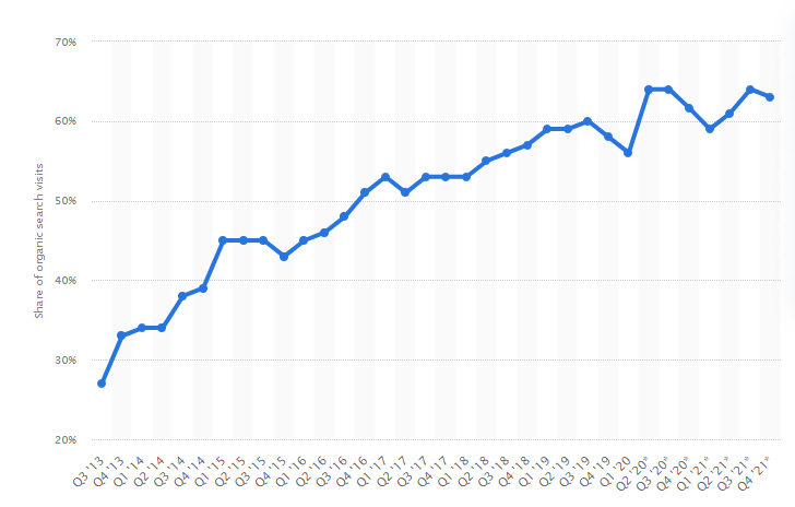 screenshot www.statista.com 2023.03.15 10 07 14