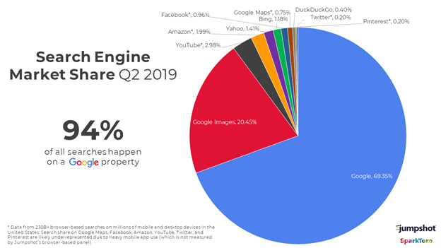 What to Look For When Hiring a WordPress Website Design Company 3 se market share