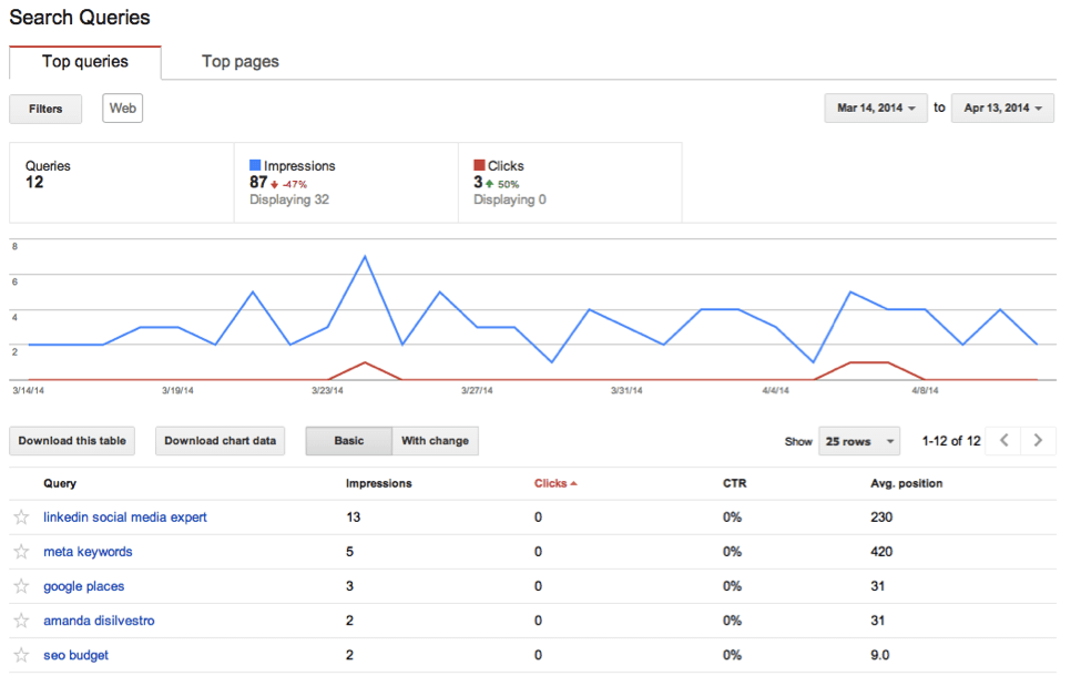 How Search Queries Work on Google Search Console 1 search queries report