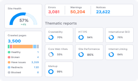 semrush audit