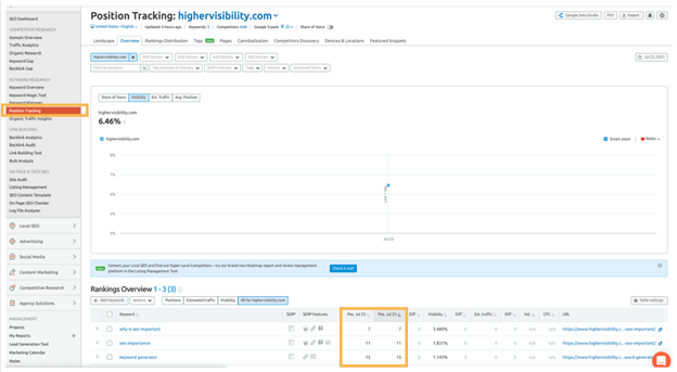 semrush position tracker