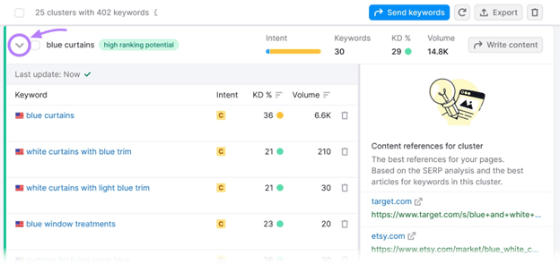 semrush topic cluster