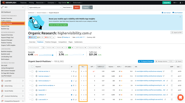 semrush tracker
