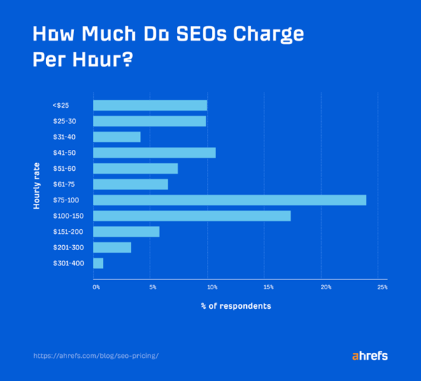 seo by hour