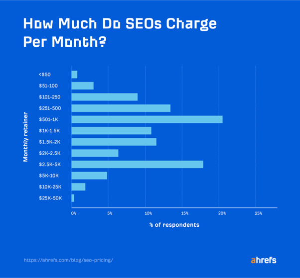 seo charge