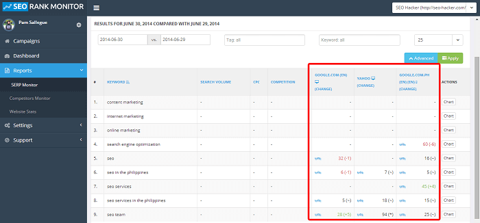 Best Tools to Monitor Keyword Search Rankings 12 seorankmonitor