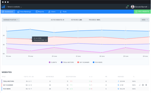 Best Tools to Monitor Keyword Search Rankings 8 seranking