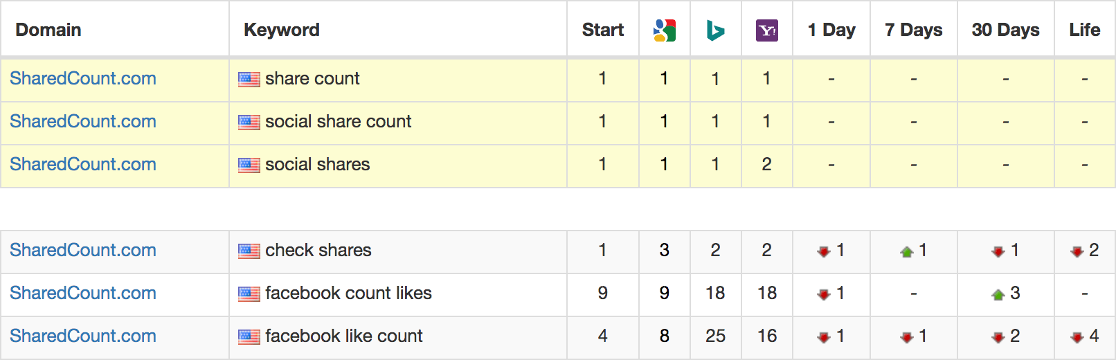 Best Tools to Monitor Keyword Search Rankings 9 serpbook