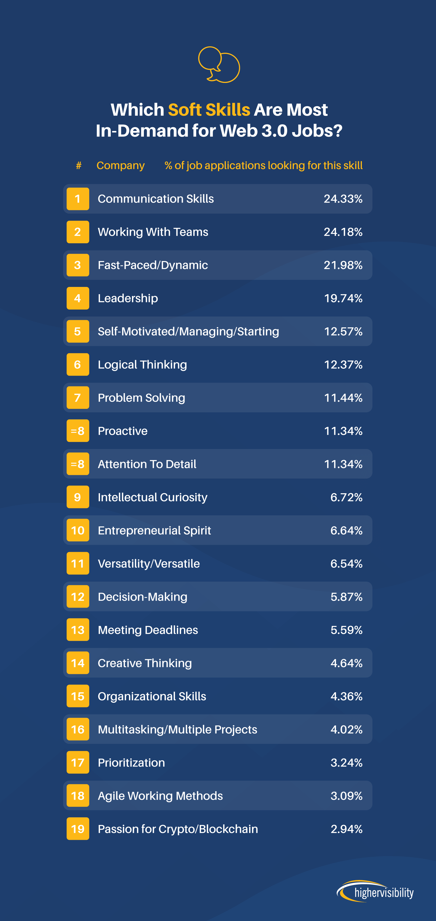 The Most In-Demand Web 3.0 Skills 4 Soft Skills 1