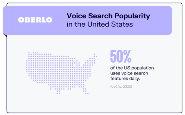 voice search popularity