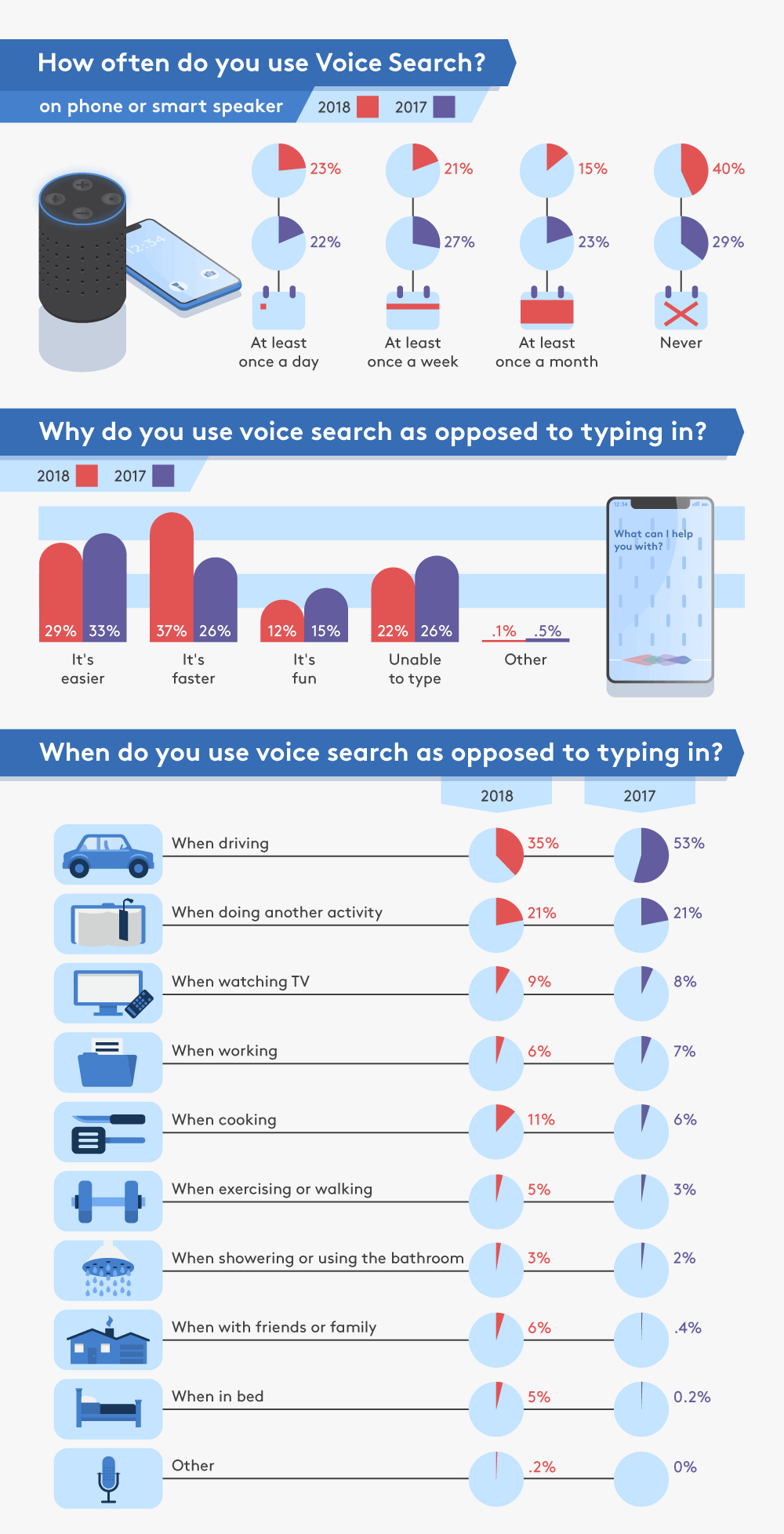 voice search survey D2 p1 dec17