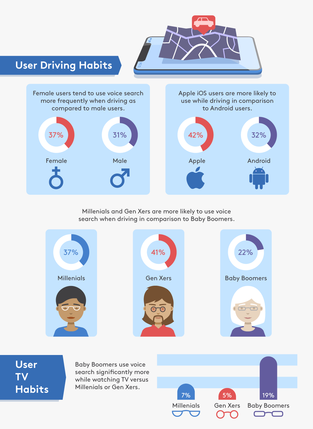 voice search survey D2 p2 dec17