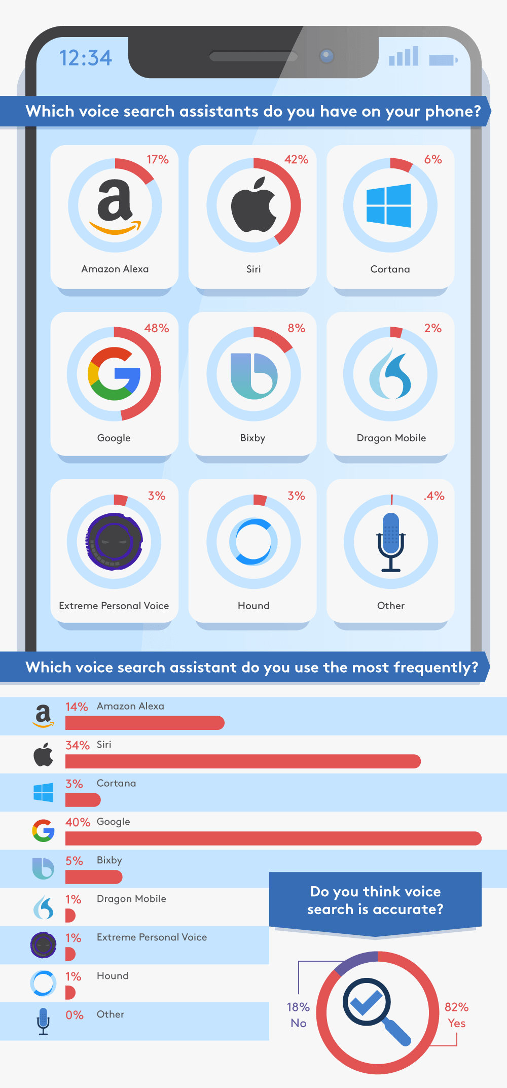 voice search survey D2 p3 dec17