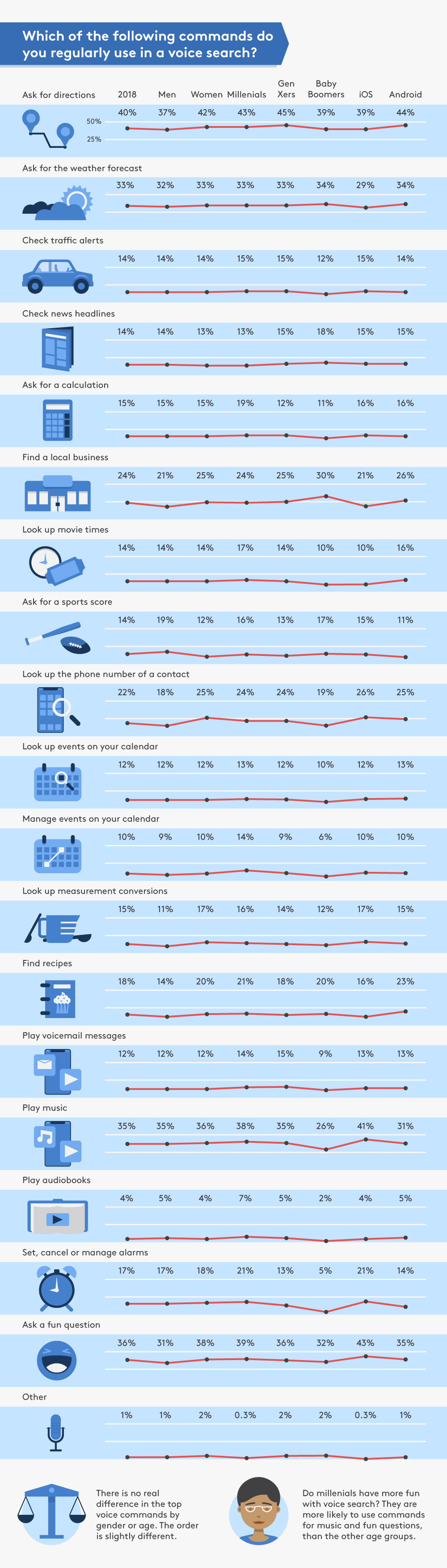 voice search survey D2 p4 dec17