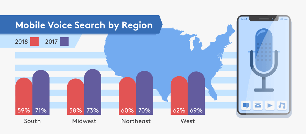 voice search survey D2 p5 dec17