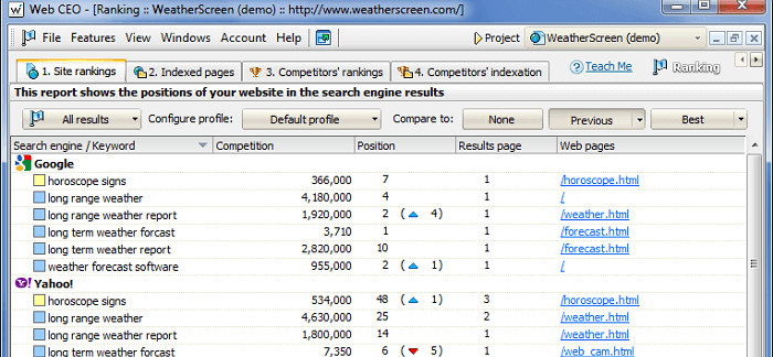 Best Tools to Monitor Keyword Search Rankings 2 webceo